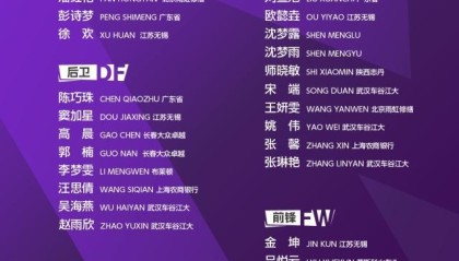 乐鱼安卓-中国女足第二期集训名单公布 王霜领衔王珊珊缺席