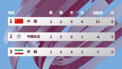 体育App下载-亚足联确认印度女足退出本届亚洲杯 已赛结果无效