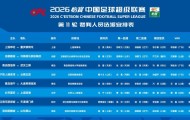 乐鱼体育-漏判津门虎压哨点球！37岁中超金哨疑又被禁赛 赛季已3次离谱失误